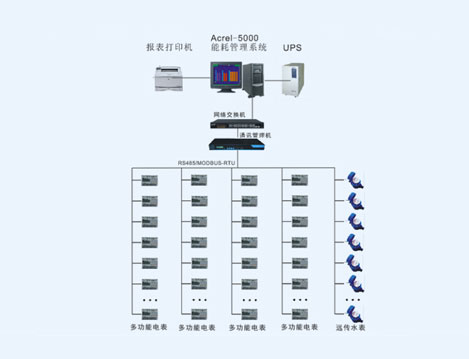 北京旋极科技大厦能耗检测系统