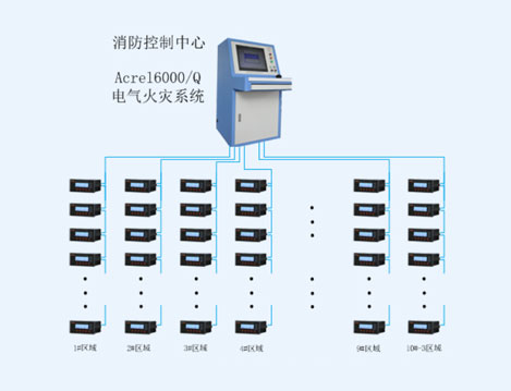 南京汤山百联奥特莱斯电气火灾系统