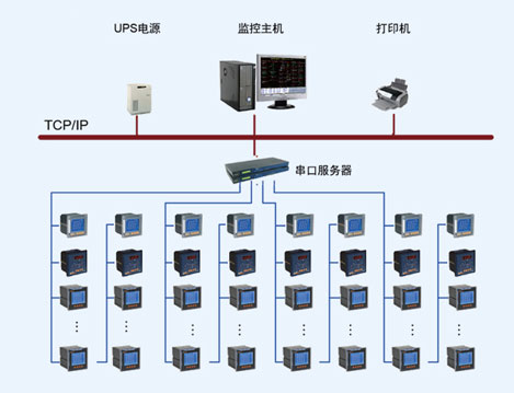 柳州丽笙酒店电能管理系统的设计与应用