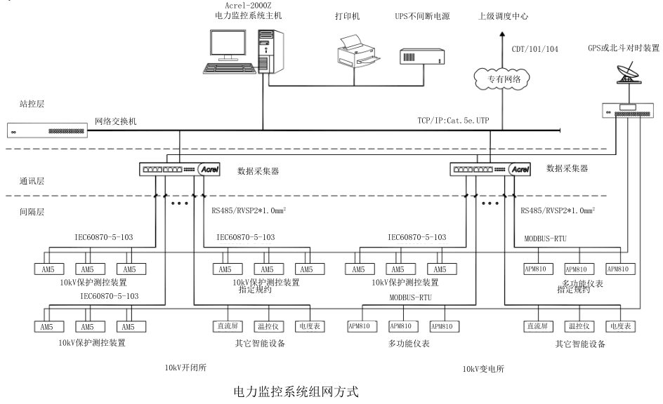 医院智慧消防平台解决方案