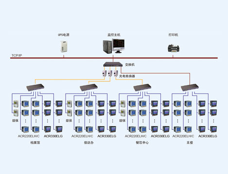 海门行政中心电力监控系统系统的设计与应用