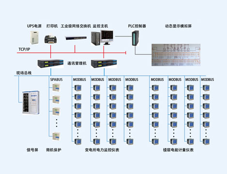 上海浦东图书馆能耗监测系统的设计与应用