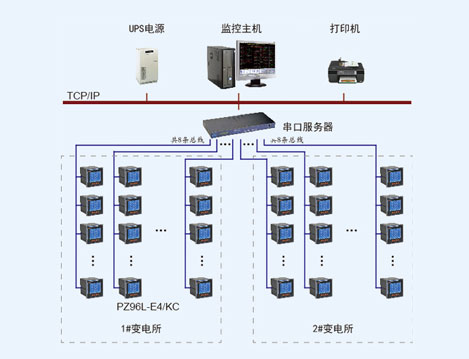 北京首科大厦电力监控系统的设计与应用