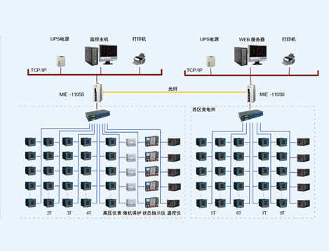 苏州吴中商务中心电力监控与电能管理系统设计与应用