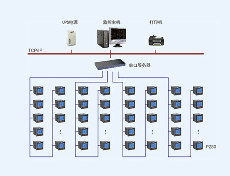 深圳市康和盛大楼电能管理系统设计与应用