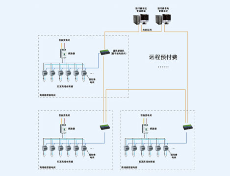 扬州恒通顺达广场远程预付费系统