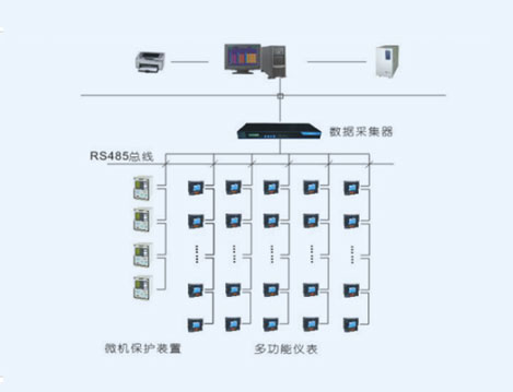 嘉善万联置业有限公司配电系统