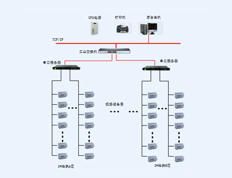 遵义奥特莱斯远程预付费系统