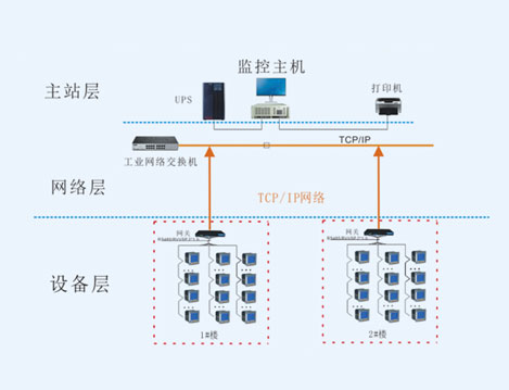 上海环境监测中心节能改造项目能耗管理系统