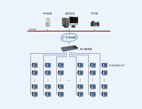 中国联通乌兰察布分局通讯基站智能化电力监控系统