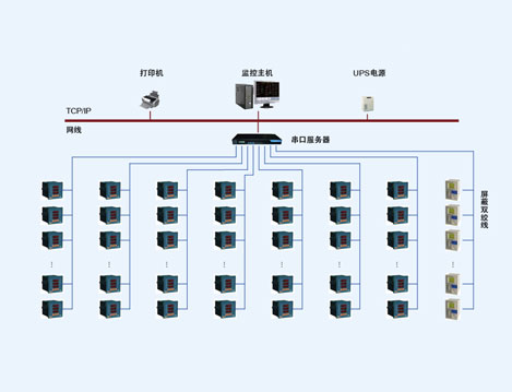 广州亚运会开闭幕式电力监控系统的设计与应用