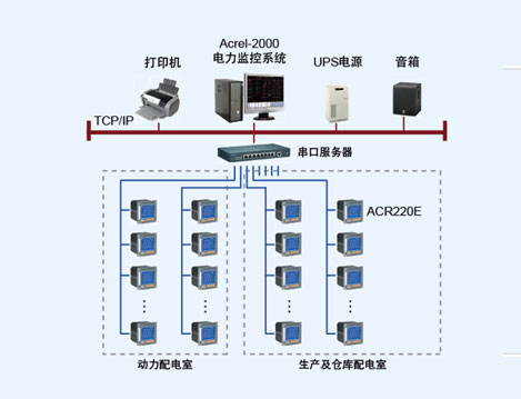 杭州赛诺菲民生健康药电力监控系统的设计与应用