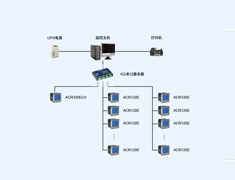 无锡电装阪神汽车部件有限公司电能管理的设计与应用