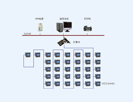 常熟涤纶有限公司电能管理系统设计与应用