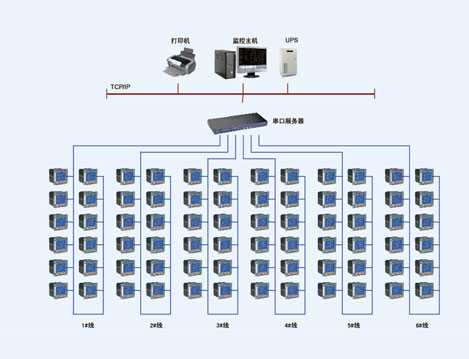 淄博欧木特种纸业三期电力监控系统的设计与应用