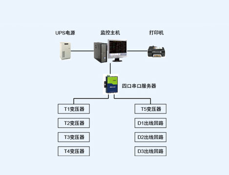 武汉爱机汽配公司配电改造项目电力监控系统的设计与应用