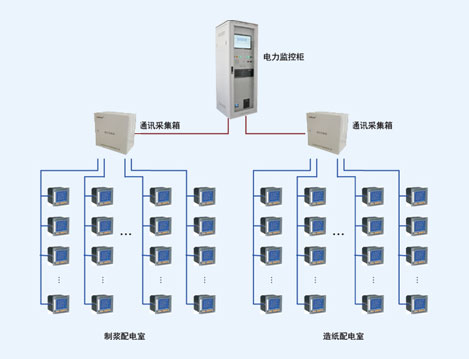 淄博欧木特种纸业二期项目电能管理系统
