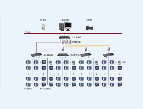 蓝矾集团化工辛醇配电室电能管理系统的设计与应用