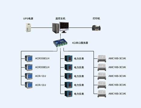 阜阳创业水务有限公司电力监控系统的设计与应用