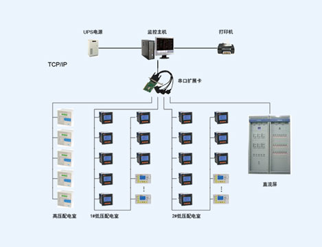 晋城污水处理厂配电系统中电能管理系统的设计与应用