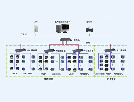 山东国瓷功能材料有限公司电力监控系统的设计与应用