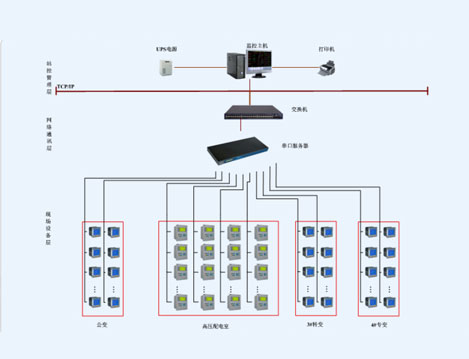 太仓特灵空调电能管理系统