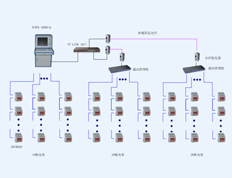 怀化高铁南站前广场电气火灾监控系统