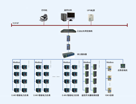 温州喜来登大酒店电力监控系统的设计与应用