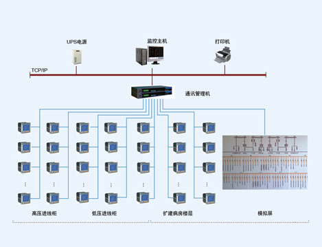 上海华山医院病房新建工程电能管理系统的设计与应用