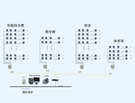 上海复旦中学西部校区项目工程