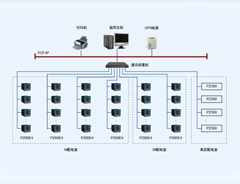 中国石油大厦（武汉）电力监控系统的设计与应用