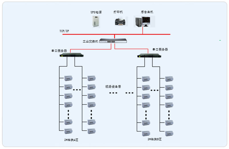 遵义奥特莱斯远程预付费系统