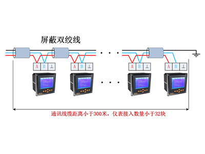 远程预付费系统丨在临沂泰盛广场城市商业综合体的应用