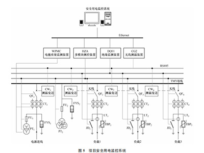 如何基于物联网技术设计一个低压安全用电云平台