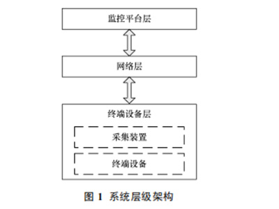 银行安全用电系统在上海银行营业部的实际应用介绍