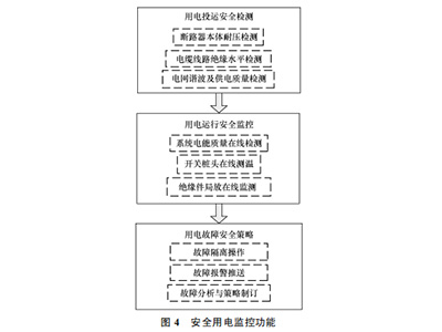 远程预付费系统在合肥鑫晟光电员工宿舍的实际应用设计简介