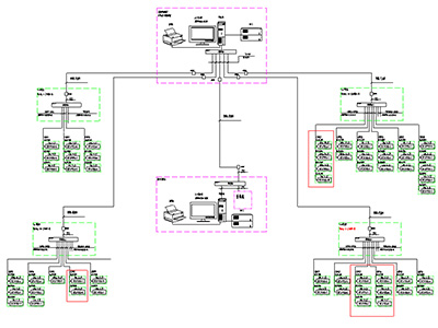 电能管理系统作用结构简介