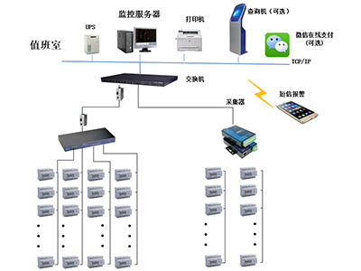 远程预付费系统关于电改政策的设计与应用